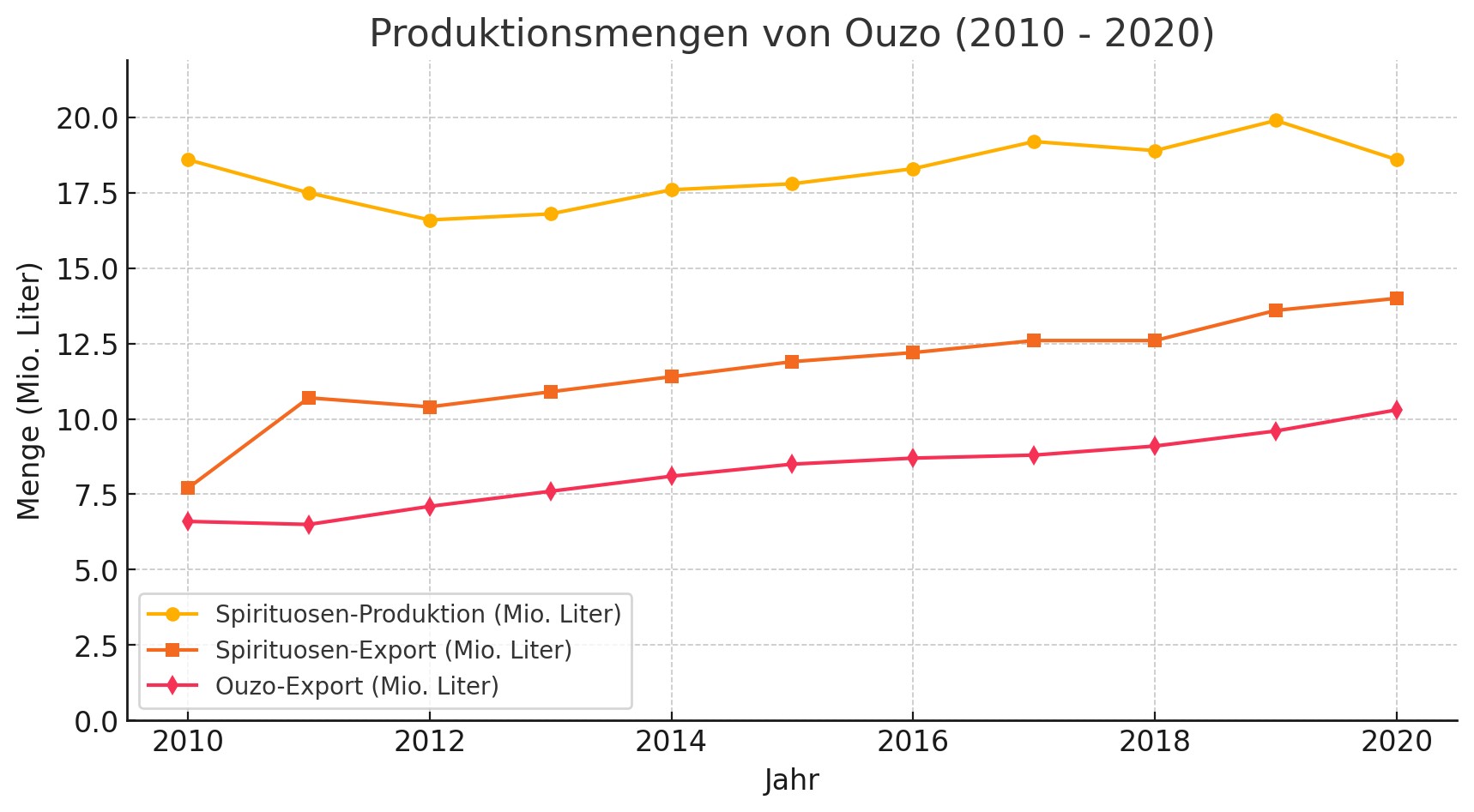 Produktionsmengen_von_Ouzo_resized.jpeg?ts=1741251596