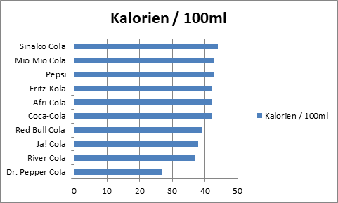 Kalorien