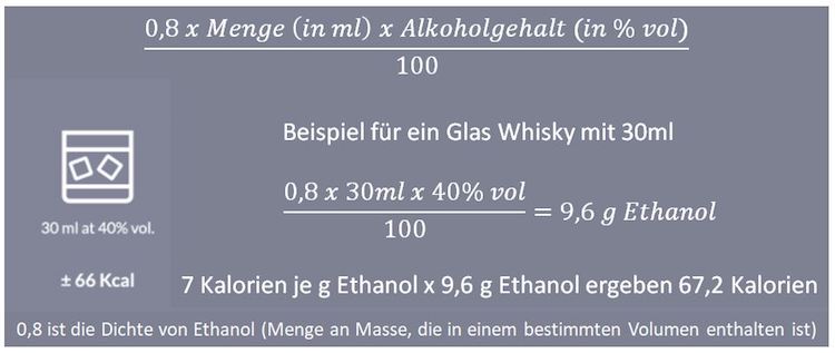 Kalorien je Glas Whisky